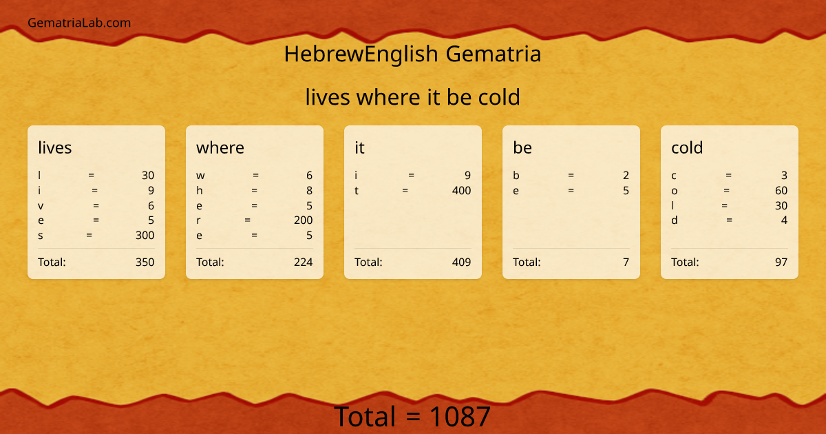lives where it be cold in hebrewEnglish Gematria